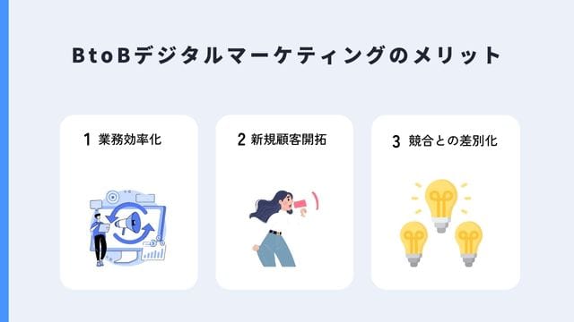 BtoBデジタルマーケティング　メリットのインフォグラフィック